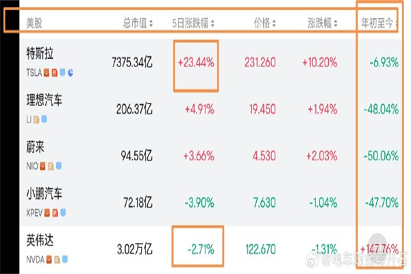 长春高新已经跌落神坛了