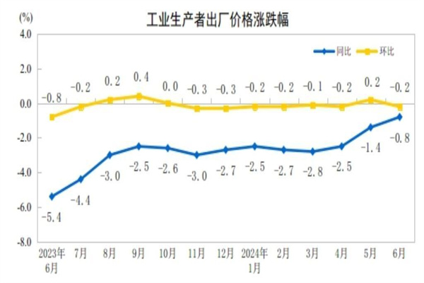CBOT农产品期货主力合约涨跌不一，大豆期货涨076%