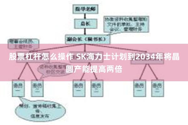 股票杠杆怎么操作 SK海力士计划到2034年将晶圆产能提高两倍