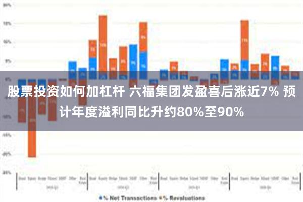 股票投资如何加杠杆 六福集团发盈喜后涨近7% 预计年度溢利同比升约80%至90%