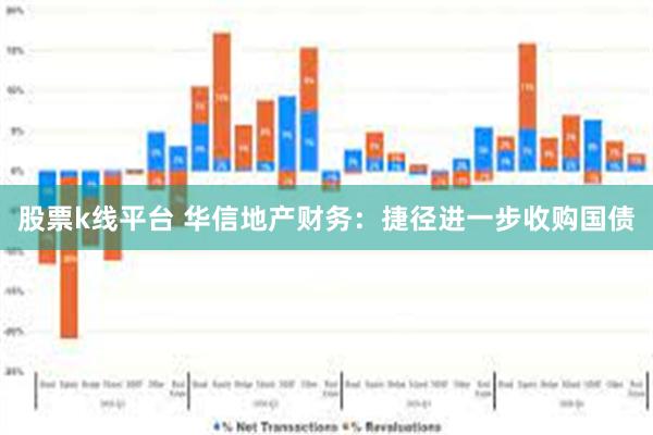 股票k线平台 华信地产财务：捷径进一步收购国债