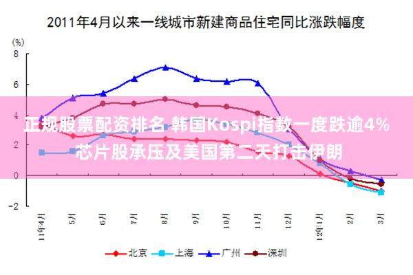 正规股票配资排名 韩国Kospi指数一度跌逾4% 芯片股承压及美国第二天打击伊朗