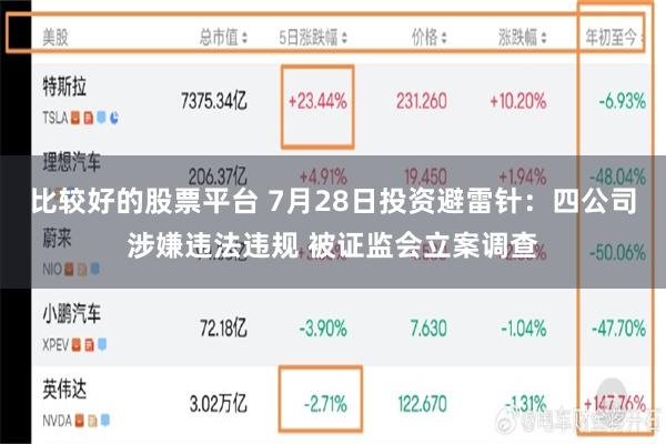 比较好的股票平台 7月28日投资避雷针：四公司涉嫌违法违规 被证监会立案调查