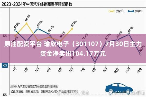原油配资平台 瑜欣电子（301107）7月30日主力资金净卖出104.17万元