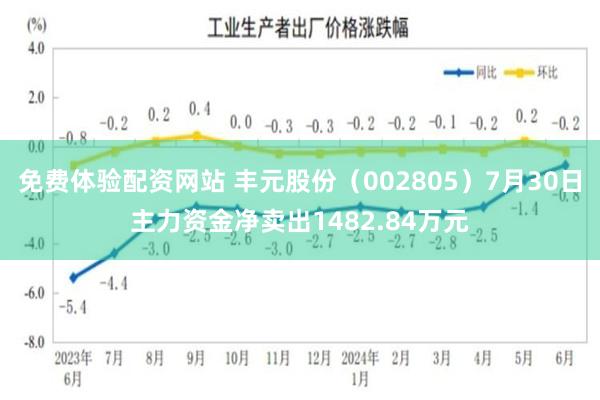 免费体验配资网站 丰元股份（002805）7月30日主力资金净卖出1482.84万元