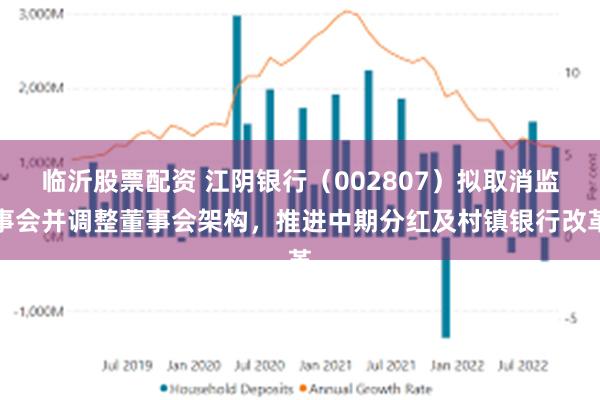 临沂股票配资 江阴银行(002807)拟取消监事会并调整董事会架构,推进中期分红及村镇银行改革