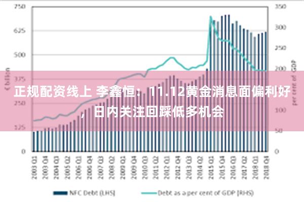 正规配资线上 李鑫恒：11.12黄金消息面偏利好，日内关注回踩低多机会