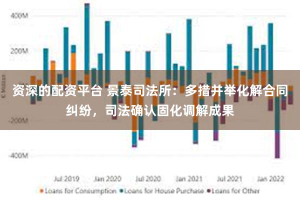 资深的配资平台 景泰司法所：多措并举化解合同纠纷，司法确认固化调解成果