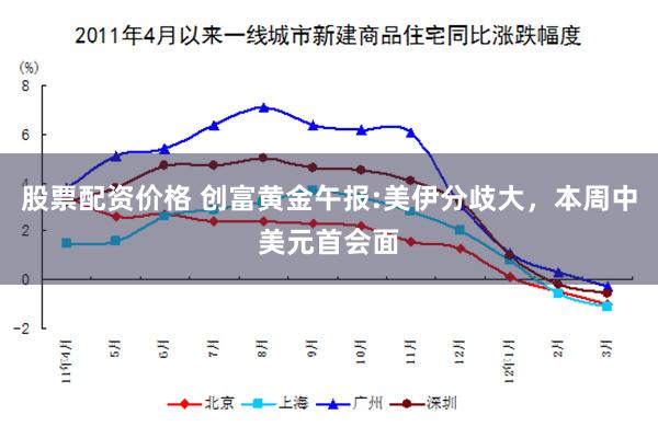 股票配资价格 创富黄金午报:美伊分歧大，本周中美元首会面