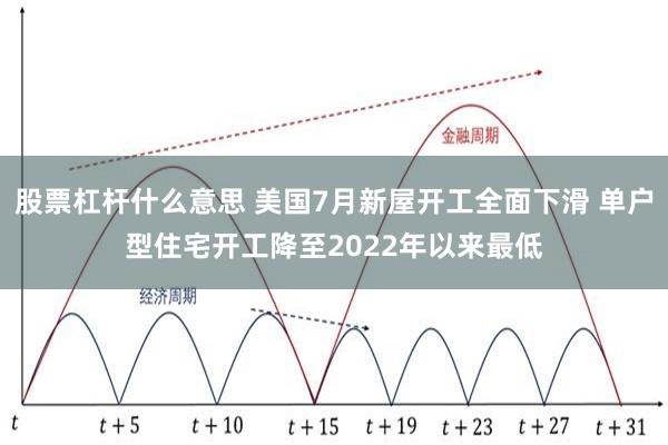 股票杠杆什么意思 美国7月新屋开工全面下滑 单户型住宅开工降至2022年以来最低