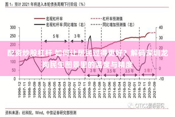 配资炒股杠杆 如何让居民过得更好？解码深圳龙岗民生图景里的温度与精度