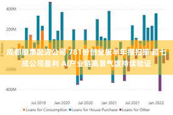 成都股票配资公司 781份创业板半年报扫描 超七成公司盈利 AI产业链高景气度持续验证