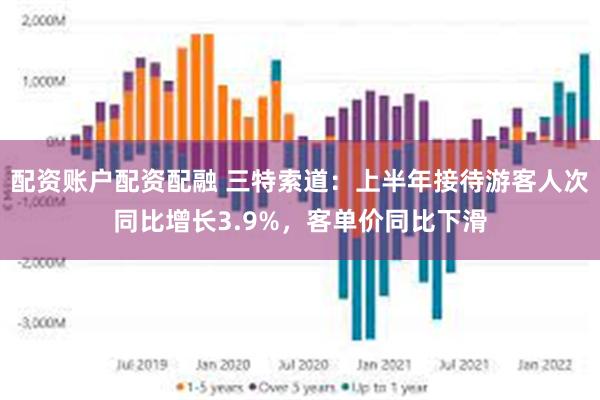 配资账户配资配融 三特索道：上半年接待游客人次同比增长3.9%，客单价同比下滑