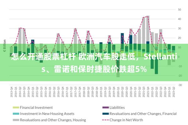 怎么开通股票杠杆 欧洲汽车股走低，Stellantis、雷诺和保时捷股价跌超5%