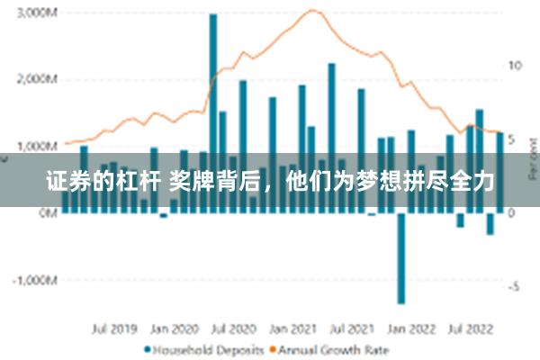 证券的杠杆 奖牌背后，他们为梦想拼尽全力