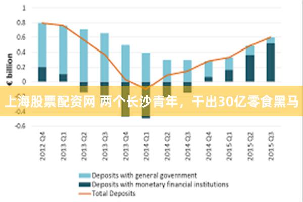 上海股票配资网 两个长沙青年，干出30亿零食黑马
