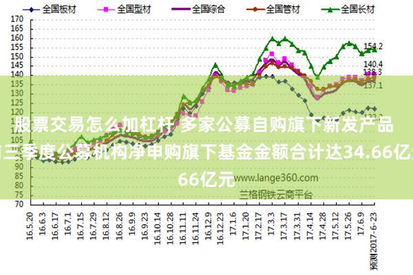 股票交易怎么加杠杆 多家公募自购旗下新发产品 前三季度公募机构净申购旗下基金金额合计达34.66亿元